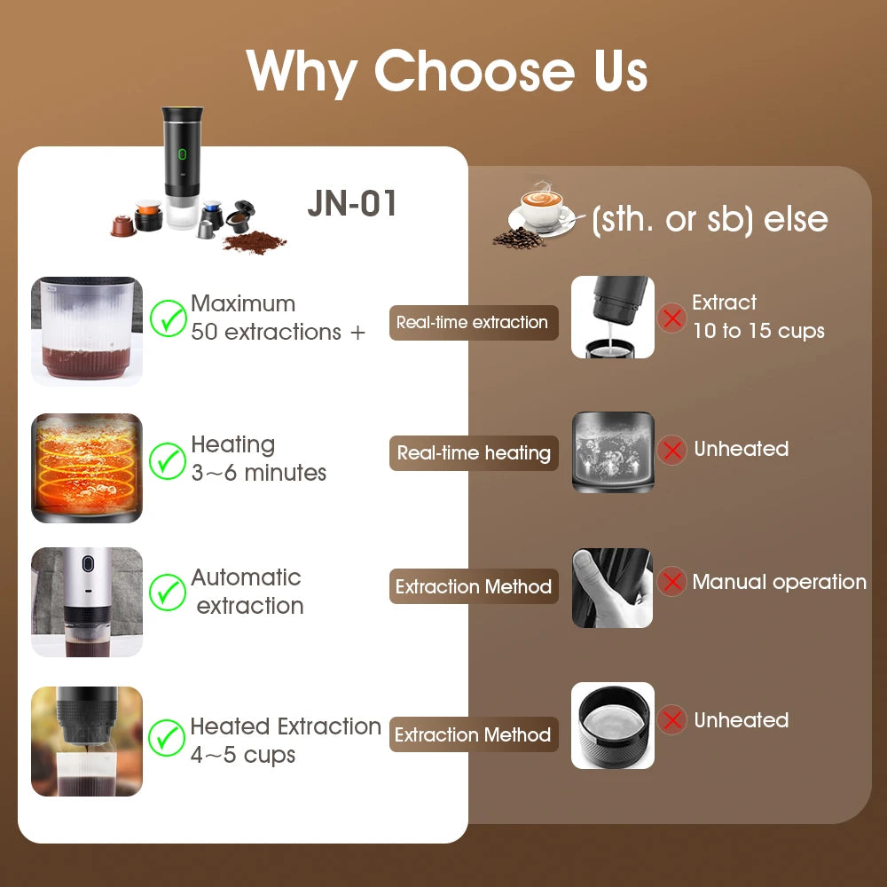 CoffeeBuddy™